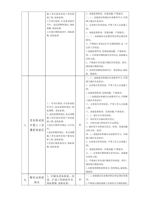 员工岗位廉洁风险风险排查和防控措施汇总表.docx