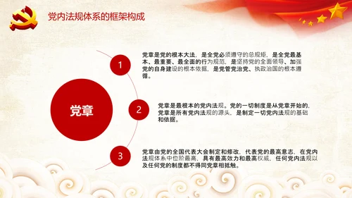 中国之治学习中国共产党党内法规体系PPT模板