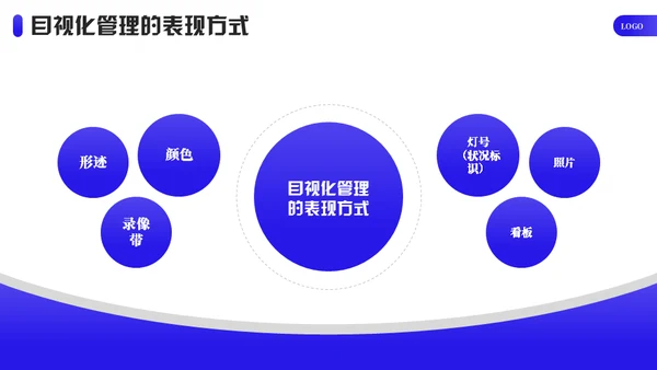 企业目视化管理课件通用PPT模板