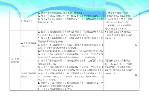 民营医院评价标准实施细则2016版