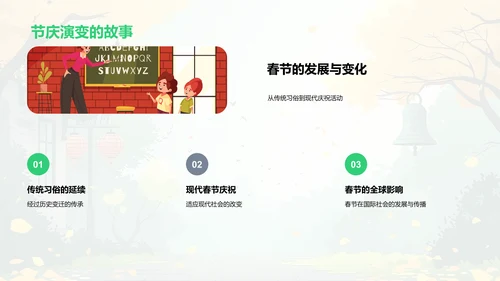 春节文化教学策略PPT模板