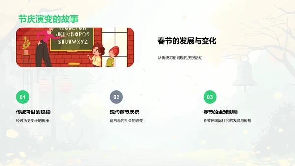 春节文化教学策略PPT模板