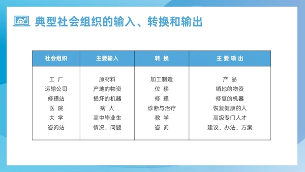 蓝色简约风运营管理培训课件企业管理