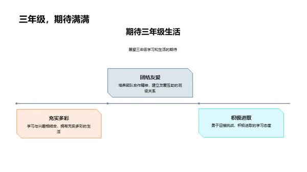 启航三年级之旅