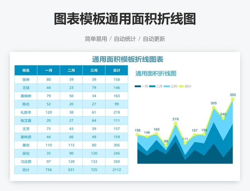 图表模板通用面积折线图