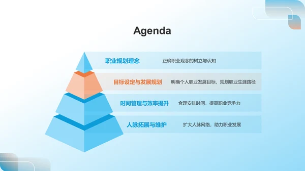 蓝色职业生涯规划书PPT模板