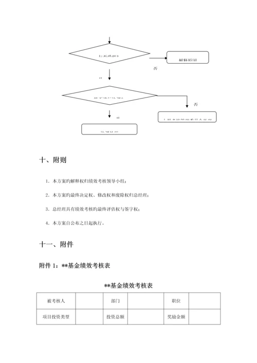 基金公司绩效考核方案.docx