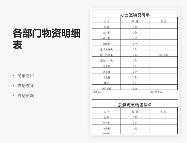各部门物资明细表