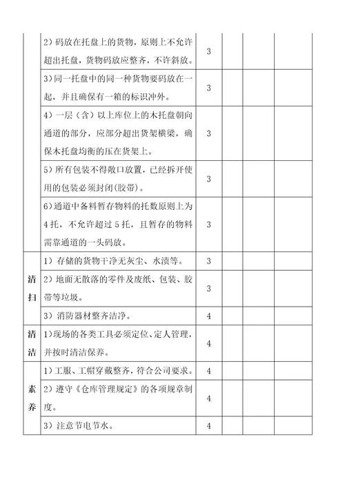 仓库6s管理制度，仓库现场6s执行标准，仓库6s检查表