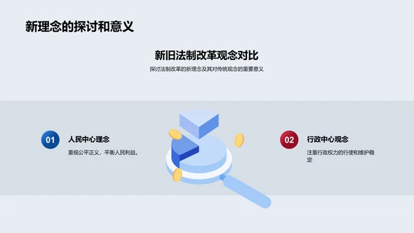 法制改革新动态