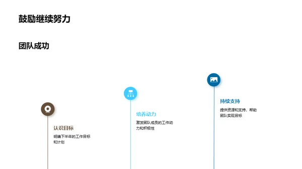 共创辉煌 探索未来