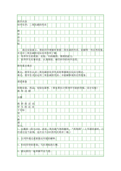 二氧化碳的性质介绍.docx