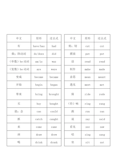 小学不规则动词过去式汇总大全