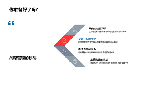 精英战略: 掌控企业未来