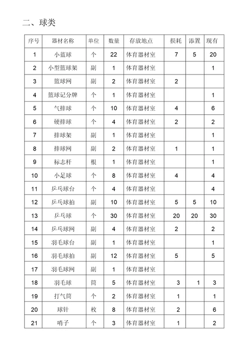 张高小学体育器材清单