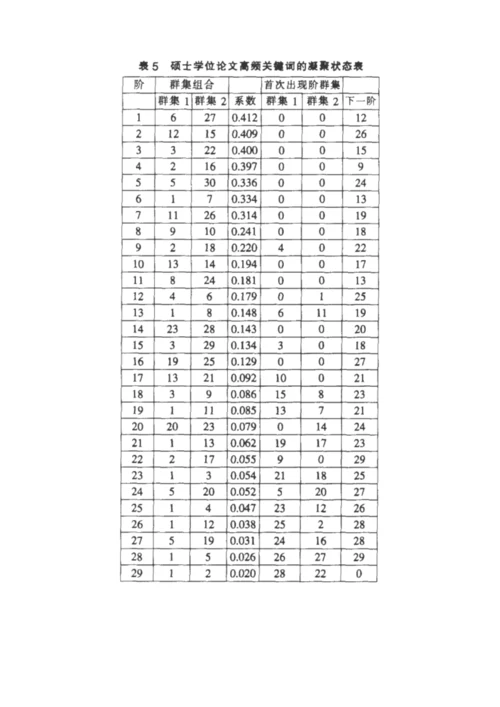 近十年我国高等教育学学科研究热点和趋势-基于研究生学位论文的共词聚类分析(上).docx