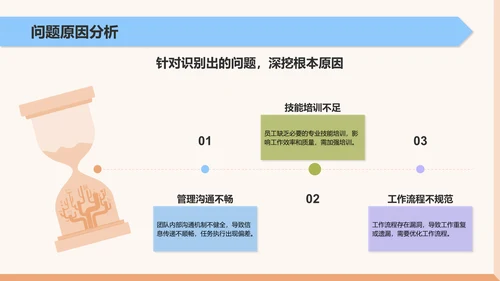 橙色扁平风年终工作总结PPT模板