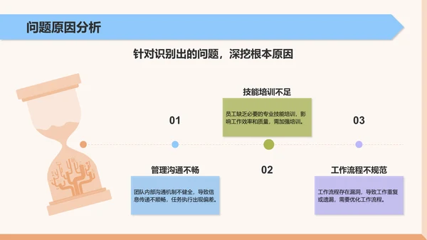 橙色扁平风年终工作总结PPT模板