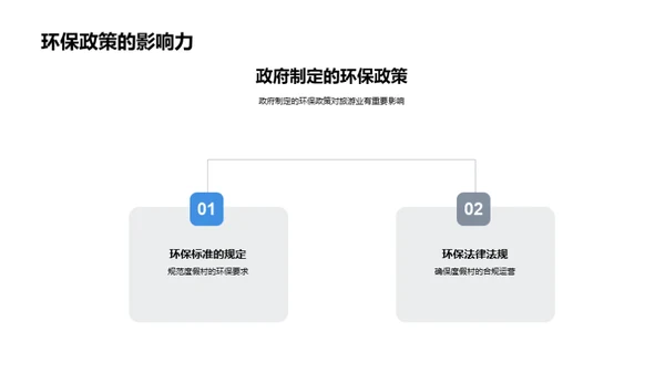 绿色旅游新篇章