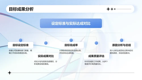 蓝色新拟态行业通用的个人述职报告PPT模板