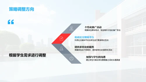 营销新战略