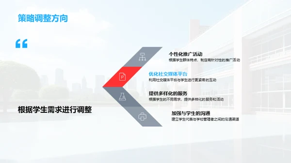 营销新战略