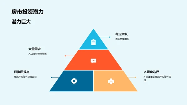 房地产投资全攻略