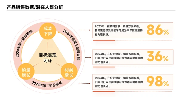 橙黄色简约风数据组合PPT版式合集