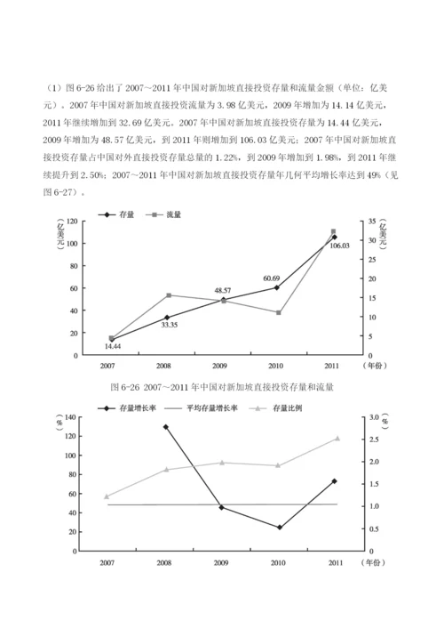 投资环境指数评估与预测-新加坡.docx