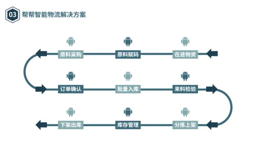 物流仓储仓库管理合作互利PPT模板