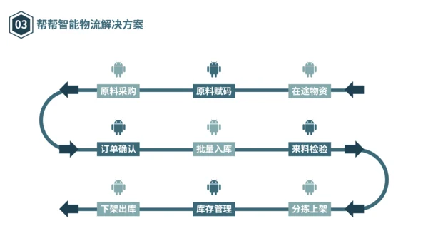 物流仓储仓库管理合作互利PPT模板