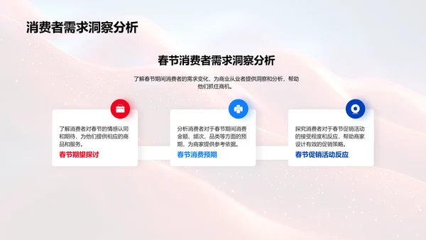 春节消费营销报告PPT模板