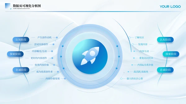 蓝色简约风数据页PPT版式合集
