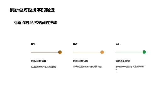 经济学研究新探