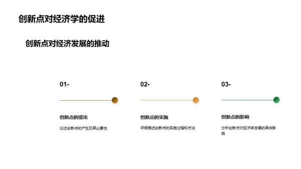 经济学研究新探