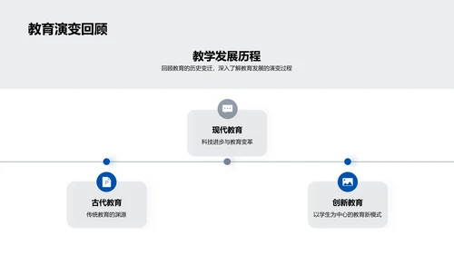 创新教学法探讨