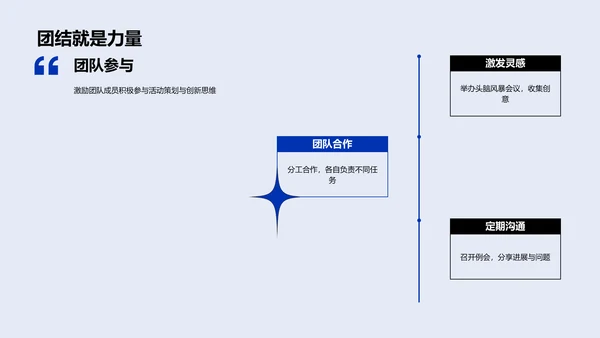 病毒营销策划报告PPT模板