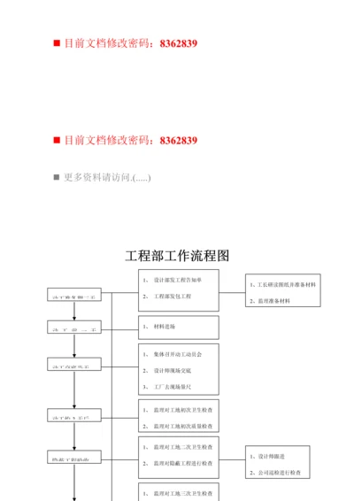 专项项目经理必备工作标准手册.docx