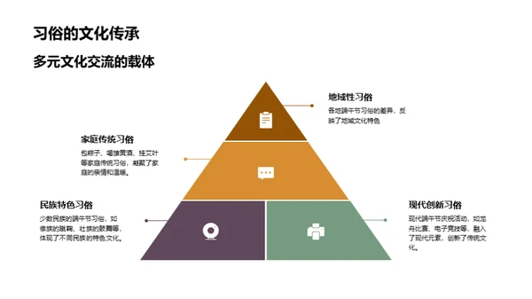 端午节的历史与文化