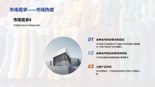 毛织品行业透视