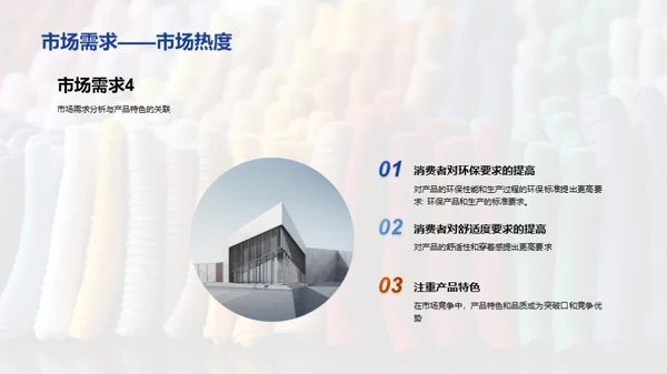 毛织品行业透视
