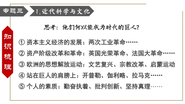 第二单元 第二次工业革命和近代科学文化 复习课件