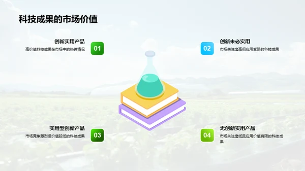 绿色农业的科技革新