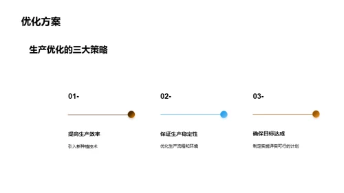 农场生产效能提升