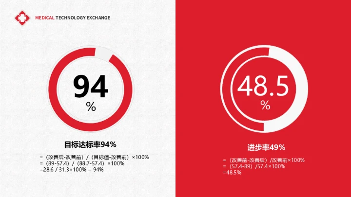 医疗学术交流干细胞技术研究成果通用PPT课件