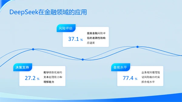 浅蓝色科技风DeepSeek应用场景变革PPT