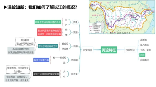 2.3中国的河流（第3课时课件33张）-人教版八年级地理上册
