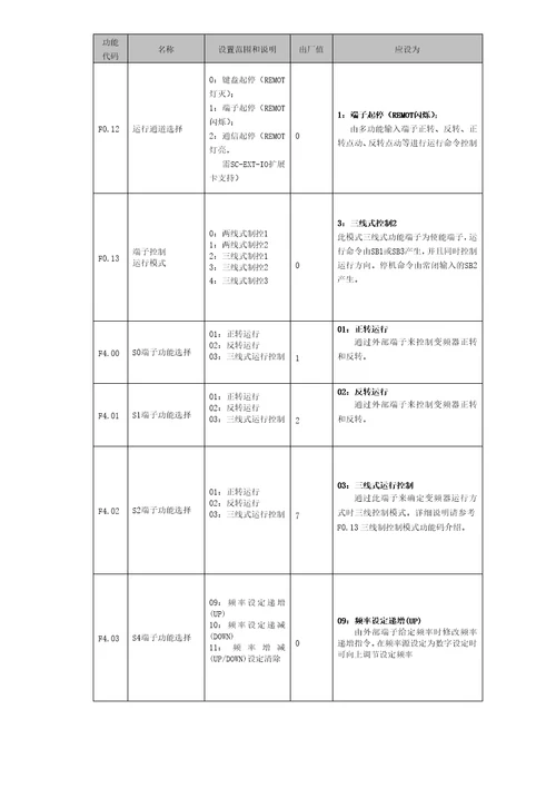 深川变频器应用调试实用手册