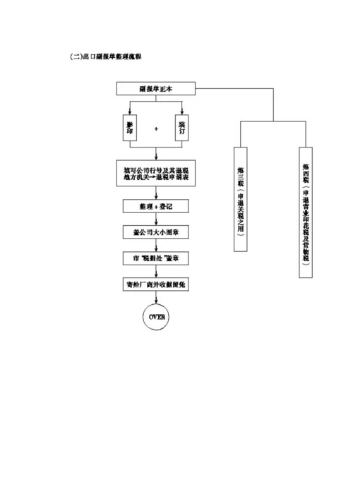 进出口作业流程.docx