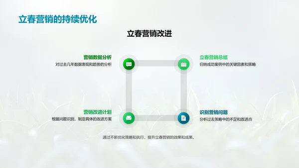 立春营销策略解析PPT模板